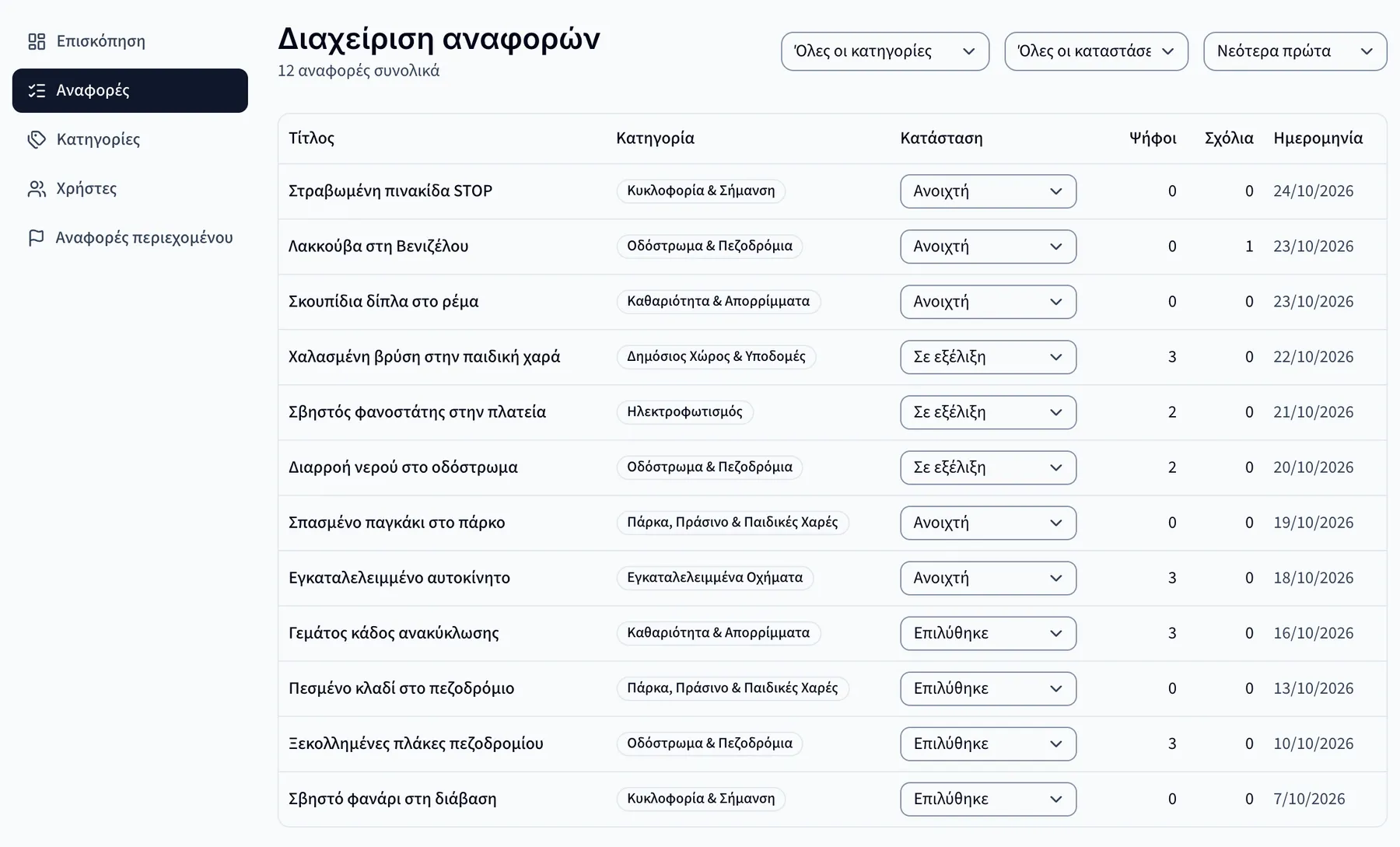 Η λίστα αναφορών στη διαχείριση του spotit, με φίλτρα και καταστάσεις